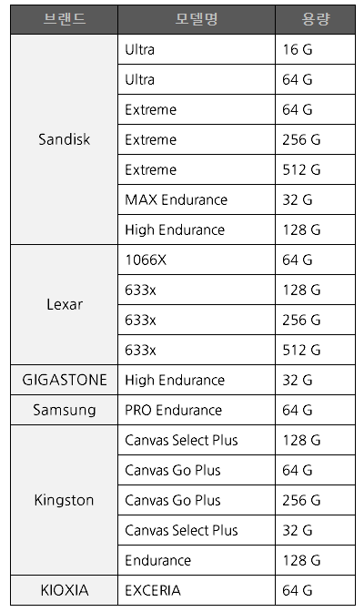 ipTIME IP 카메라 호환 microSD 카드 목록